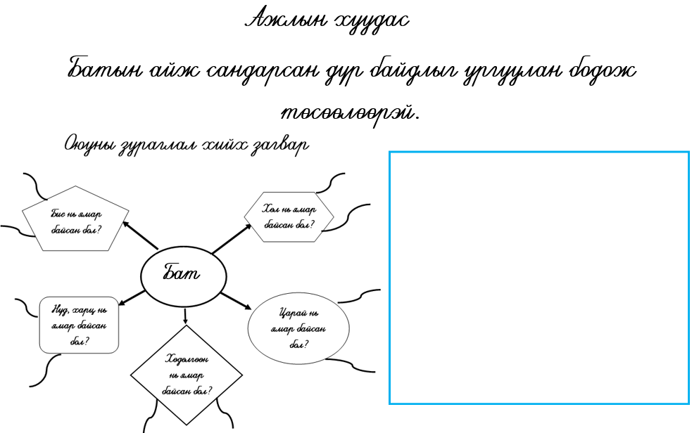 Мэдлээ | Цахим контент